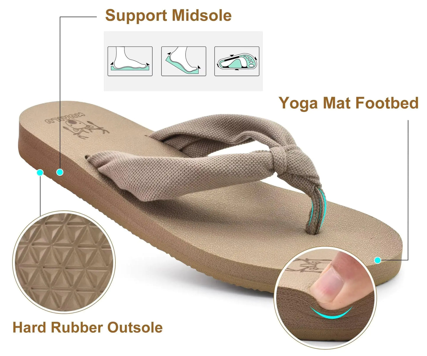 KuaiLu Women's Comfort Arch Support Flip Flops