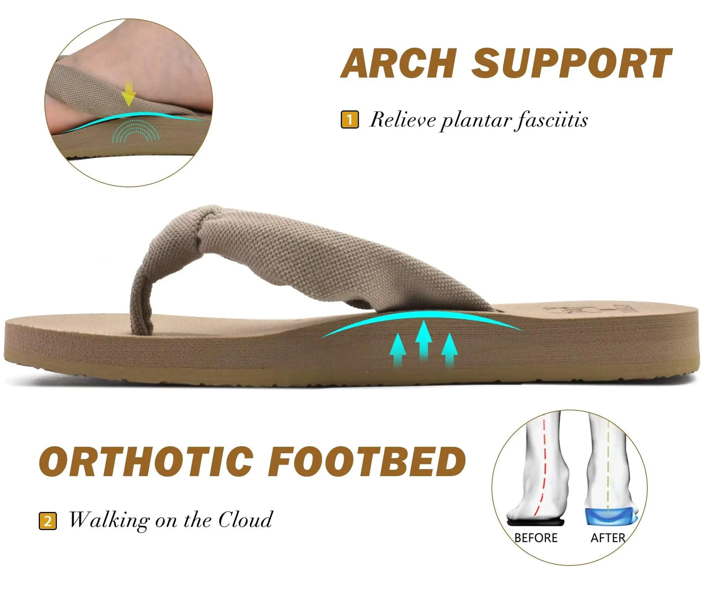 KuaiLu Women's Comfort Arch Support Flip Flops
